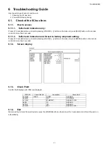 Предварительный просмотр 17 страницы Panasonic TH-49DX650R Service Manual