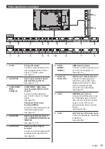 Предварительный просмотр 13 страницы Panasonic th-49lf8w Operating Instructions Manual