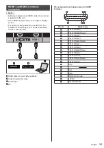 Предварительный просмотр 15 страницы Panasonic th-49lf8w Operating Instructions Manual