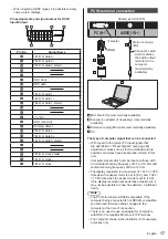 Предварительный просмотр 17 страницы Panasonic th-49lf8w Operating Instructions Manual