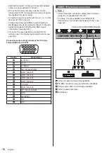 Предварительный просмотр 18 страницы Panasonic th-49lf8w Operating Instructions Manual