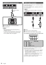 Предварительный просмотр 22 страницы Panasonic th-49lf8w Operating Instructions Manual