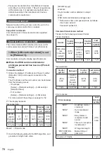 Предварительный просмотр 70 страницы Panasonic th-49lf8w Operating Instructions Manual