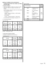 Предварительный просмотр 73 страницы Panasonic th-49lf8w Operating Instructions Manual