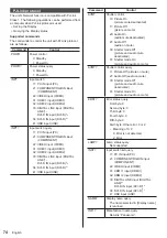 Предварительный просмотр 74 страницы Panasonic th-49lf8w Operating Instructions Manual