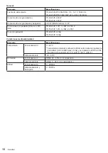 Preview for 44 page of Panasonic TH-49LFV8U Operating Instructions Manual