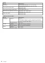 Preview for 66 page of Panasonic TH-49LFV8U Operating Instructions Manual