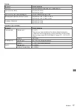 Предварительный просмотр 145 страницы Panasonic TH-49LFV8W: TH-55LFV8U Operating Instructions Manual