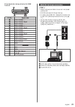 Предварительный просмотр 23 страницы Panasonic TH-49SQ1W Operating Instructions Manual