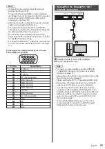 Предварительный просмотр 25 страницы Panasonic TH-49SQ1W Operating Instructions Manual