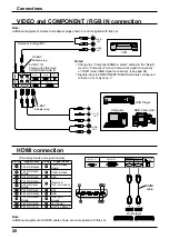 Preview for 22 page of Panasonic TH-50BF1E Operating Instruction