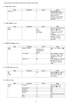 Предварительный просмотр 10 страницы Panasonic TH-50C300K Service Manual