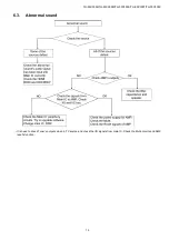 Preview for 15 page of Panasonic TH-50C300K Service Manual