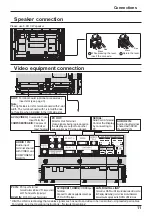 Предварительный просмотр 11 страницы Panasonic TH-50LFB70W Operating Instructions Manual