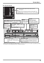 Предварительный просмотр 13 страницы Panasonic TH-50LFC70U Operating Instructions Manual