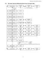 Предварительный просмотр 13 страницы Panasonic TH-50LFE7U Servise Manual