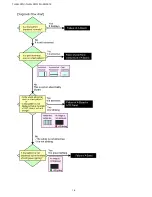 Preview for 16 page of Panasonic TH-50LFE7W Servise Manual