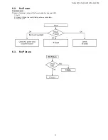 Preview for 17 page of Panasonic TH-50LFE7W Servise Manual