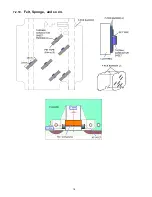 Preview for 18 page of Panasonic TH-50LRU70 Service Ma