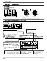 Preview for 10 page of Panasonic TH-50PB2U Operating Instructions Manual