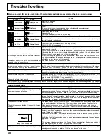 Preview for 60 page of Panasonic TH-50PB2U Operating Instructions Manual