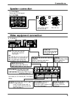 Preview for 9 page of Panasonic TH-50PB2W Operating Instructions Manual