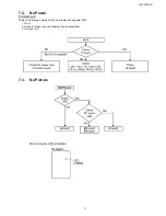 Предварительный просмотр 17 страницы Panasonic TH-50PD12U Service Manual