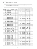 Предварительный просмотр 92 страницы Panasonic TH-50PD12U Service Manual