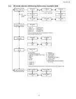 Preview for 15 page of Panasonic TH-50PF11UK - 50" Plasma Panel Service Manual