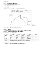 Preview for 32 page of Panasonic TH-50PF11UK - 50" Plasma Panel Service Manual