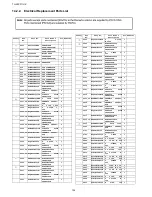 Preview for 126 page of Panasonic TH-50PF11UK - 50" Plasma Panel Service Manual