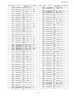 Preview for 141 page of Panasonic TH-50PF11UK - 50" Plasma Panel Service Manual