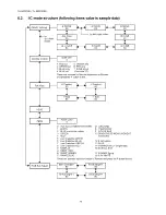 Preview for 16 page of Panasonic TH-50PF20E Service Manual