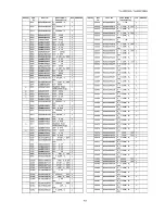 Preview for 110 page of Panasonic TH-50PF20E Service Manual