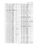 Preview for 136 page of Panasonic TH-50PF20E Service Manual