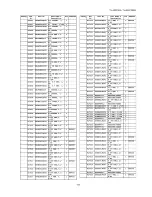 Preview for 142 page of Panasonic TH-50PF20E Service Manual