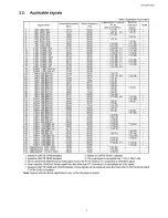 Preview for 7 page of Panasonic TH-50PF30U Service Manual