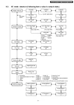 Предварительный просмотр 27 страницы Panasonic TH-50PH10BK Service Manual