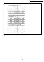 Предварительный просмотр 31 страницы Panasonic TH-50PH10BK Service Manual