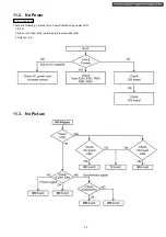 Предварительный просмотр 35 страницы Panasonic TH-50PH10BK Service Manual