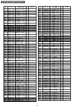 Предварительный просмотр 136 страницы Panasonic TH-50PH10BK Service Manual