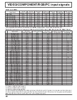 Предварительный просмотр 46 страницы Panasonic TH 50PH11UK Operating Instructions Manual