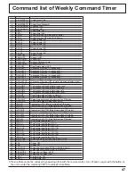 Предварительный просмотр 47 страницы Panasonic TH 50PH11UK Operating Instructions Manual