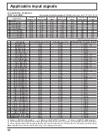 Предварительный просмотр 52 страницы Panasonic TH-50PH12L Operating Instructions Manual