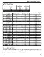 Предварительный просмотр 53 страницы Panasonic TH-50PH12L Operating Instructions Manual