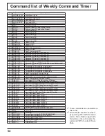 Предварительный просмотр 54 страницы Panasonic TH-50PH12L Operating Instructions Manual