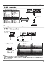 Preview for 11 page of Panasonic TH-50PH20U Operating Instructions Manual