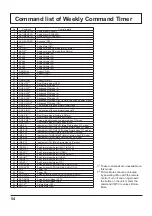 Preview for 54 page of Panasonic TH-50PH20U Operating Instructions Manual