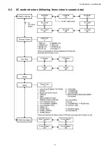 Предварительный просмотр 15 страницы Panasonic TH-50PH30E Service Manual