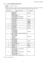 Предварительный просмотр 17 страницы Panasonic TH-50PH30E Service Manual